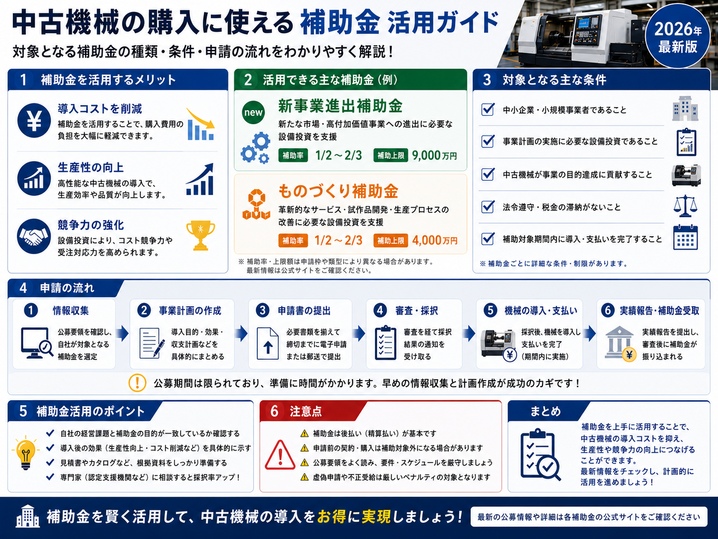中古機械購入で使える補助金活用ガイド:補助金活用のメリット・主な補助金の種類(新事業進出補助金・ものづくり補助金)・対象条件・申請の流れ6ステップを図解
